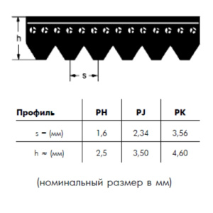 Картинка PJ 1092 8 ремень Optibelt RB от компании BCIndustry