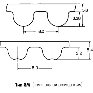 Картинка OPTIBELT 1056 8M-A ремень от компании BCIndustry