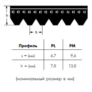 Картинка PL 2070 13 ремень OPTIBELT RB от компании BCIndustry