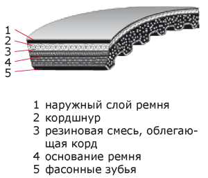 Картинка 28X8 650   ремень OPTIBELT Vario Power от компании BCIndustry