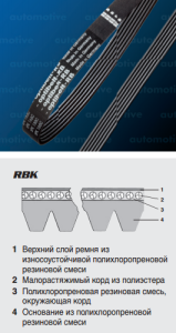Картинка OPT PL 2476-16 RIPPEN   ремень от компании BCIndustry