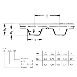 Картинка T5 390   рукав Optibelt ALPHA от компании BCIndustry