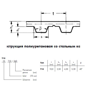 Картинка T10 260 10   ремень Optibelt ALPHA от компании BCIndustry