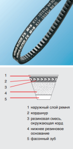 Картинка 5VX 710 ремень Optibelt TX   от компании BCIndustry