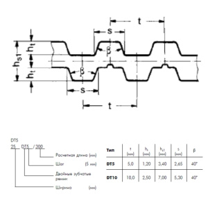 Картинка DT10 1880 25   ремень Optibelt ALPHA от компании BCIndustry