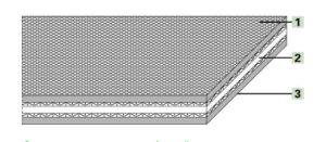 Картинка Приводной ремень Habasit SP-180/23 B=50 mm x L=1 020 mm, бесконечный thermofix от компании «BC Industry» Пищевая транспортерная лента. Пищевая лента, полотно для транспортера, конвейера, конвейерная.