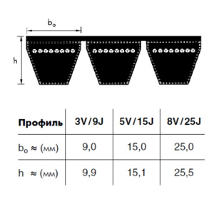 Картинка 6-8V/25J X 5821 ремень клиновой KRAFTBAND Optibelt KB от компании BCIndustry