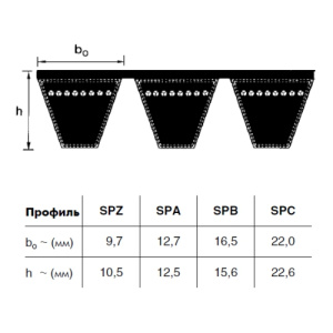 3/SPB 2800 ремень optibelt KB SK-Section