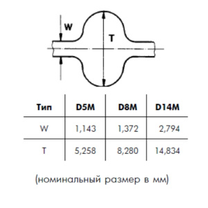 Картинка D5M 1200 15   ремень Optibelt Omega от компании BCIndustry