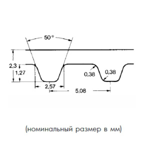 Картинка XL 196 16  ремень Optibelt ZR  от компании BCIndustry