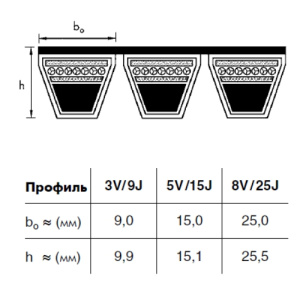 Картинка 4/8V 2120 (25J 5385) optibelt Red Power II от компании BCIndustry