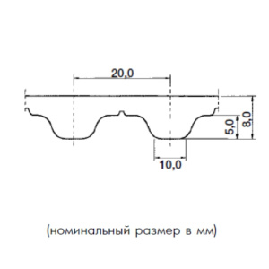Картинка AT20 1500 50  ремень  Optibelt ALPHA Flex от компании BCIndustry