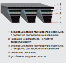 Картинка 2-B3550 ремень Optibelt KB  от компании BCIndustry