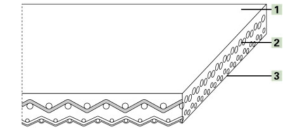 Картинка Транспортерная лента Habasit F-5EXCT B=630 mm x L=860 mm, бесконечный flexproof, с направляющими PVF от компании «BC Industry» Пищевая транспортерная лента. Пищевая лента, полотно для транспортера, конвейера, конвейерная.