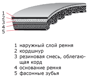 22x8 1000 ремень Optibelt VARIO POWER