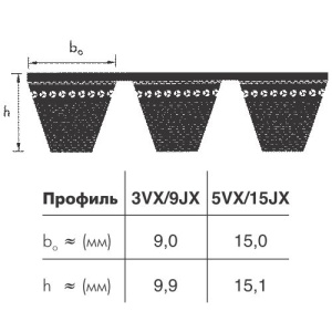Картинка 4/5VX 1250   ремень optibelt SUPER KBX-POWER от компании BCIndustry