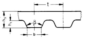75 AT10 STHAL 00ZA   ремень Optibelt ALPHA LINEAR - Stahl