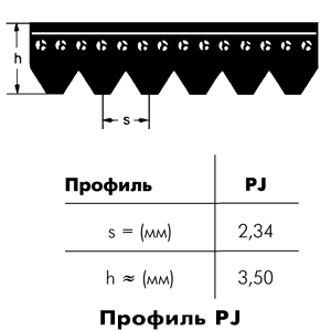 Картинка PHG 3PJ813   ремни SKF от компании «BC Industry» - купить приводные ремни в Алматы, в Шымкенте, Казахстан.
