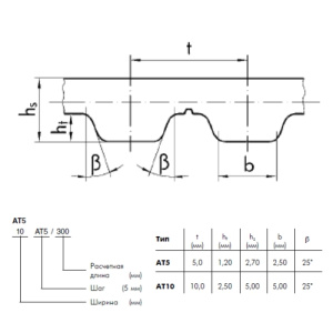 Картинка AT10 380 560  Optibelt ALPHA TORQUE от компании BCIndustry