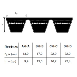 Картинка 2/C 248 ремень optibelt KB VB Profiles от компании BCIndustry