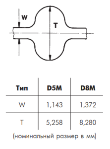 Картинка D8M 3048 50  ремень Optibelt Omega double sided от компании BCIndustry