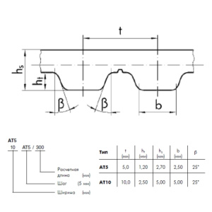 Картинка AT10 1150 25 Optibelt ALPHA Power от компании BCIndustry