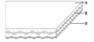 Картинка Транспортерная лента Habasit F-8EQWT 05 B=600 mm x L=6 600 mm, бесконечный flexproof, с направляющим от компании «BC Industry» Пищевая транспортерная лента. Пищевая лента, полотно для транспортера, конвейера, конвейерная.